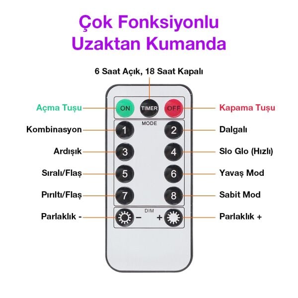 3x3 Metre Uzaktan Kumandalı Bakır Kablolu Günışığı Perde Peri Led