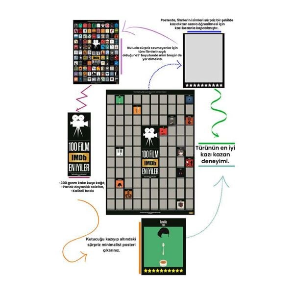 En İyi 100 Film Aktivite Posteri - Kazı Kazan