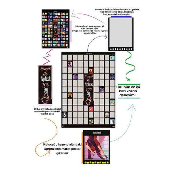 Sevgili ile Yapılacak 100 Aktivite Posteri - Kazı Kazan