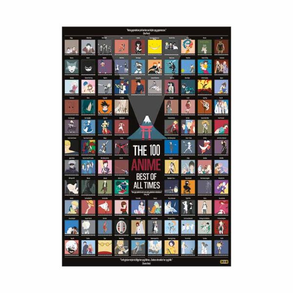 En İyi 100 Anime Aktivite Posteri - Kazı Kazan